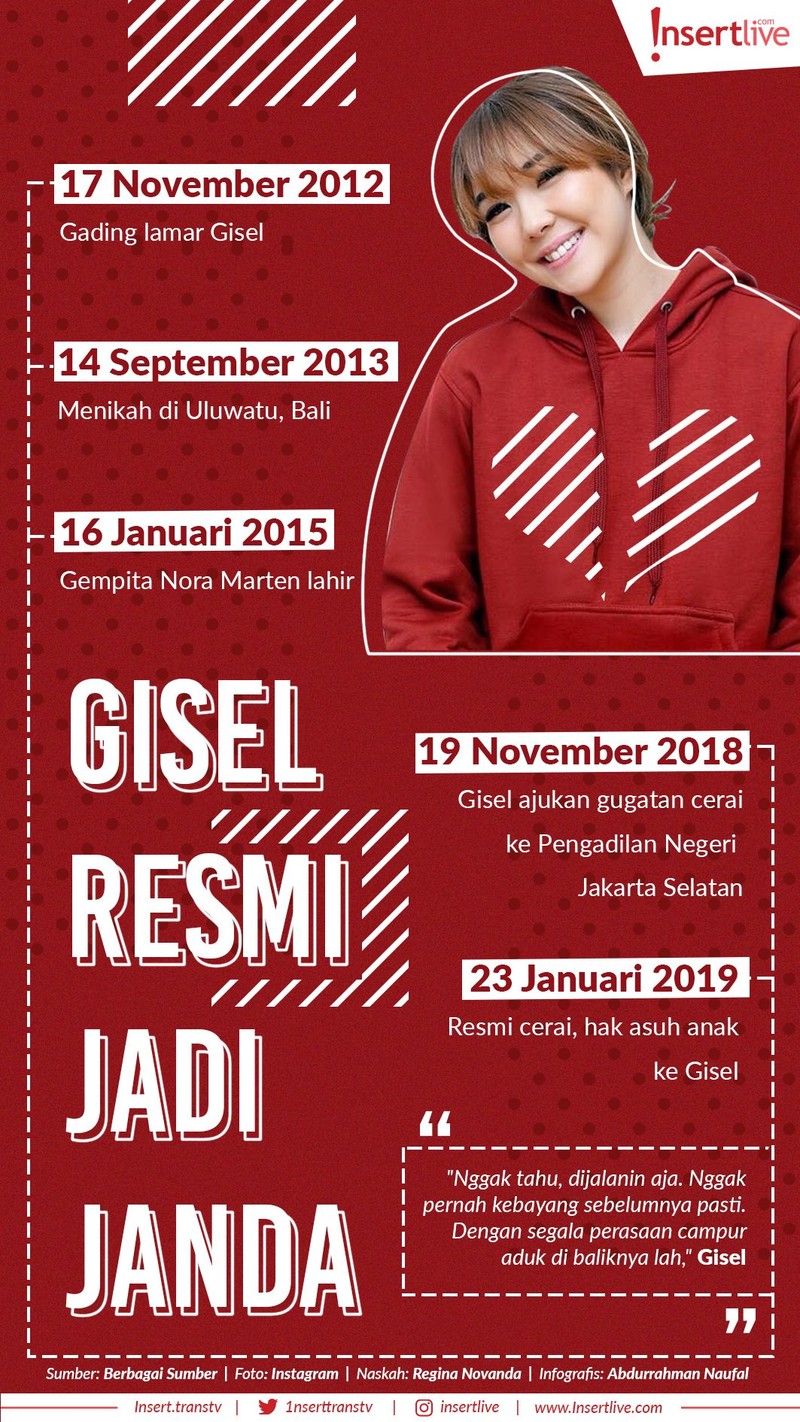 Pengadilan Negeri Jakarta Selatan resmi memutus perceraian Gading Marten dan Gisella Anastasia pada 23 Januari 2019&period;