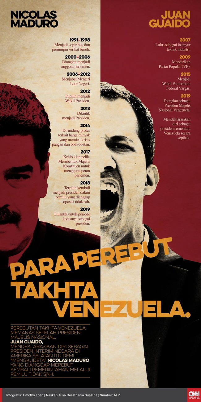 Perebutan takhta Venezuela memanas usai Juan Guaido mendeklarasikan diri jadi presiden, 'mengkudeta' Nicolas Maduro yang dianggap menang melalui pemilu tak sah.