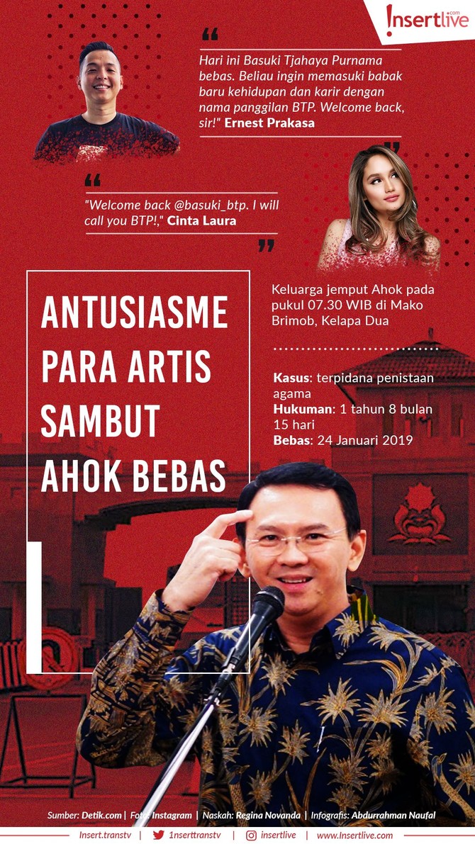 Basuki Tjahaja Purnama resmi bebas murni hari ini, Kamis (24/1). Beberapa selebriti pun menuliskan ungkapan kebahagiaannya atas kebebasan Ahok.
