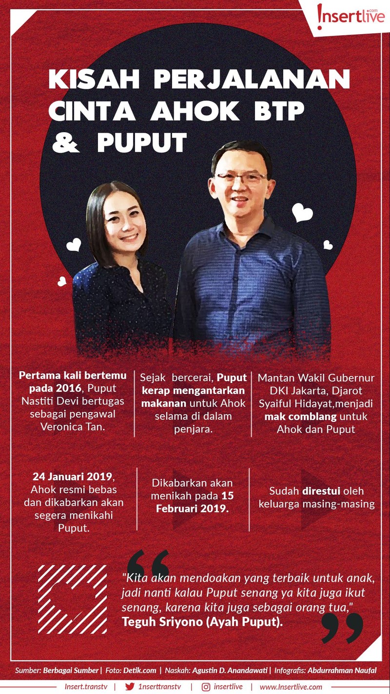 Basuki Thajaja Purnama mendapat rezeki berturut pasca lepas dari Rutan Mako Brimob&comma; Depok&period; Setelah bebas&comma; BTP kini tengah bersiap meminang Bripda Puput&period;