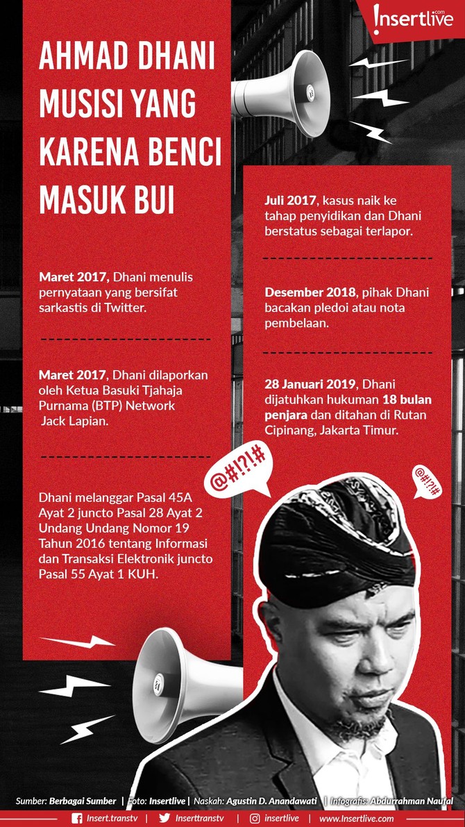 Infografis: Ahmad Dhani yang Karena Benci Masuk Bui Ahmad Dhani dijatuhkan hukuman 1,5 tahun penjara oleh Majelis Hakim Pengadilan Negeri Jakarta Selatan. Ia ditahan pada (28/1) di Rutan Cipinang, Jakarta Timur.