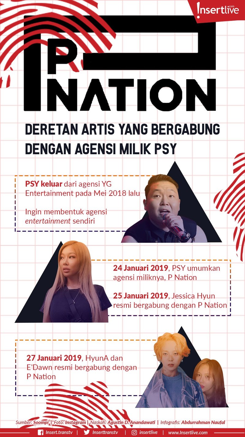 Keluar dari YG Entertainment&comma; PSY&comma; mendirikan agensi entertainment baru miliknya yang diberi nama P Nation&period; Beberapa artis pun bergabung dalam agensi tersebut&period;