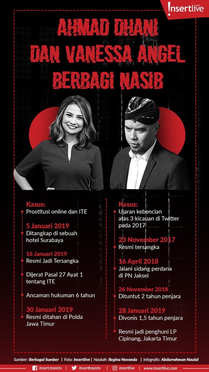 Vanessa Angel yang resmi ditahan. Dhani diketahui menjadi tahanan kasus ujaran kebencian, sementara Vanessa menjadi tahanan kasus prostitusi online.