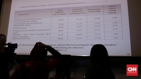 Soal Tudingan Ada Survei Curang, Denny JA Sebut LSI Kredibel