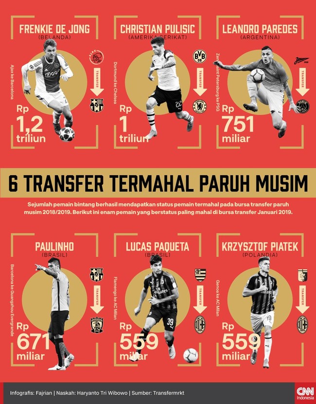 Sejumlah pemain bintang berhasil mendapatkan status pemain termahal pada bursa transfer paruh musim 2018/2019.