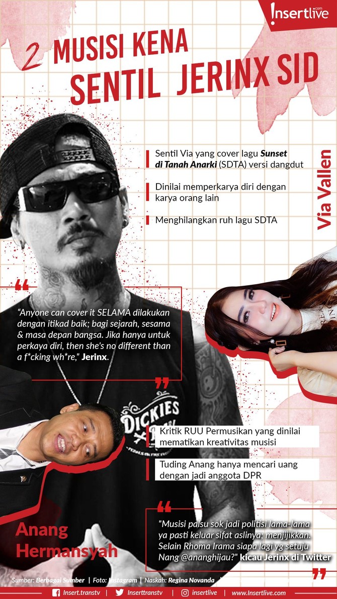Infografis: 2 Musisi Kena Sentil Jerinx SID Dua musisi berikut ini pernah kena sentil Jerinx Superman Is Dead.