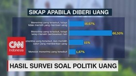 Menurut Survei, 98% Warga Jatim Mendukung Politik Uang