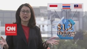Pengaruh Local Currency Settlement terhadap Rupiah