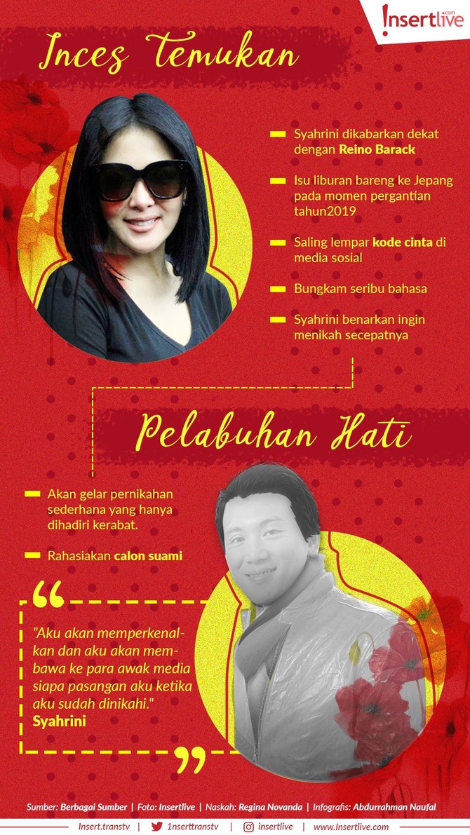 Syahrini mengonfirmasi jika dirinya akan menikah dalam waktu dekat, namun sayangnya pelantun Sesuatu itu tidak menjawab tentang sosok calon suaminya.