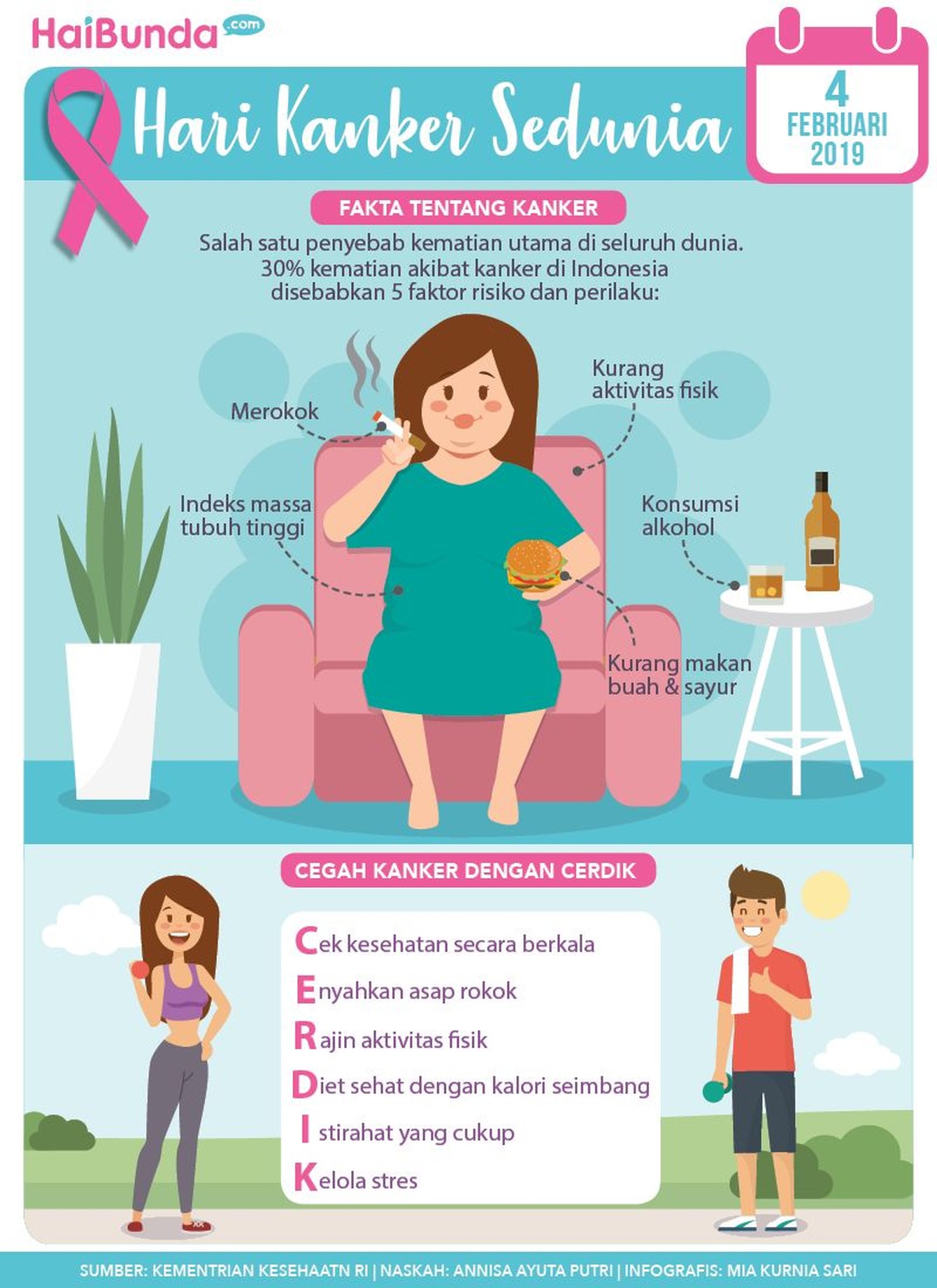 Bunda, Ketahui 4 Fakta Penting tentang Kanker Hai Bunda, untuk memperingati Hari Kanker Sedunia yang jatuh tiap tanggal 4 Februari, yuk ketahui 4 fakta penting tentang kanker.