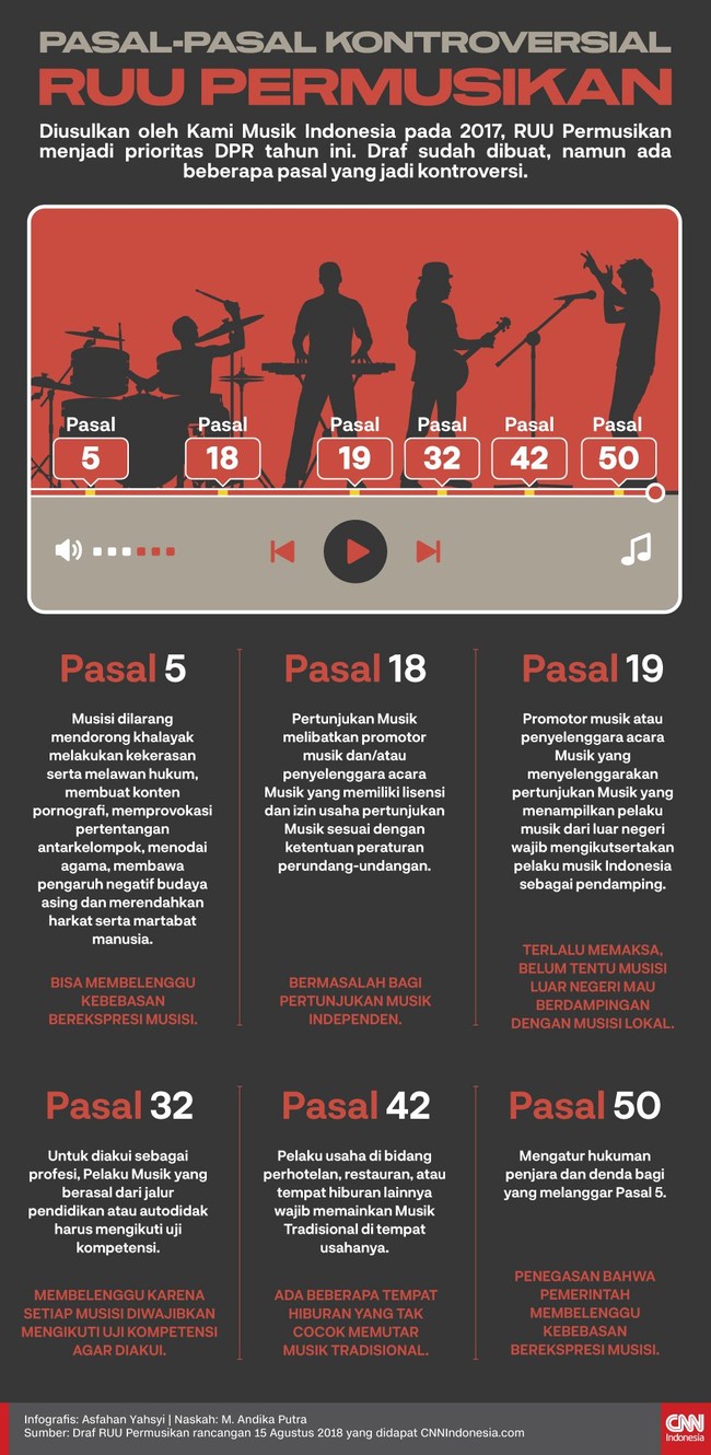 Diajukan oleh Kami Musik Indonesia pada 2017, RUU Permusikan menjadi prioritas DPR tahun ini. Draf sudah dibuat, namun ada beberapa pasal yang jadi kontroversi.