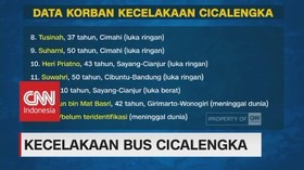 Data Korban Kecelakaan Bus di Cicalengka