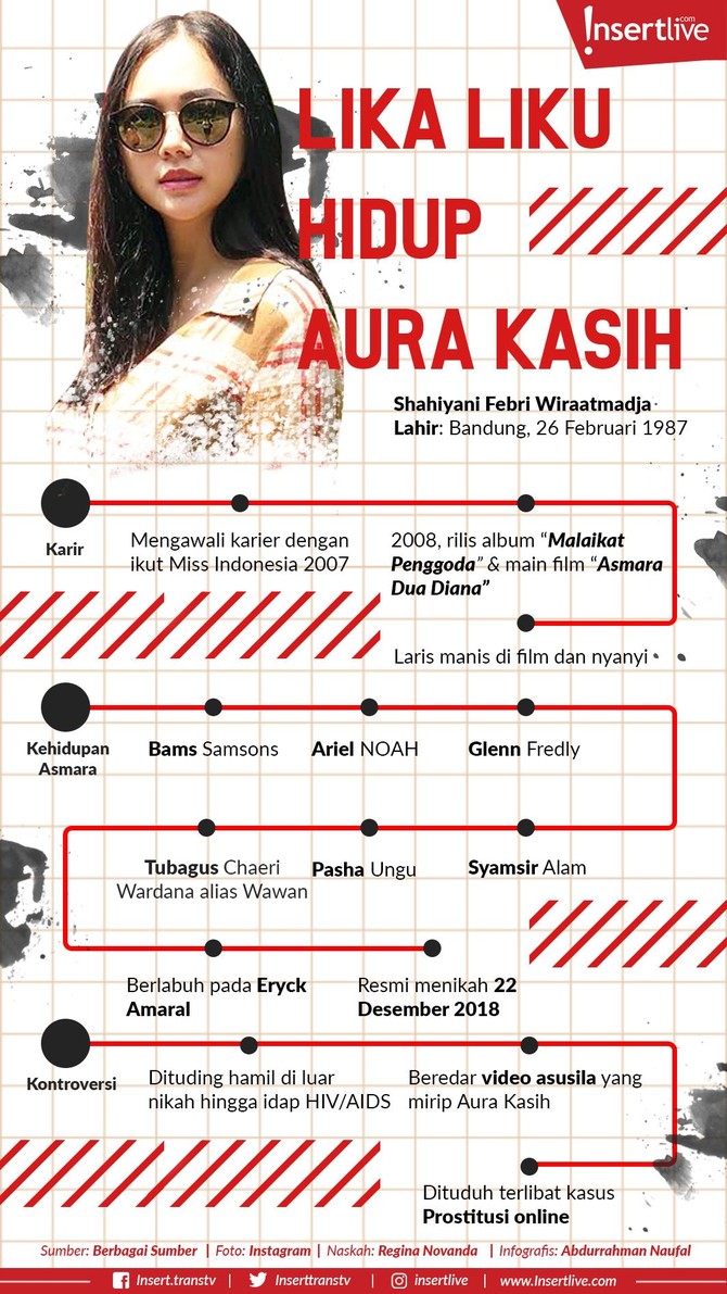 Aura Kasih selalu menjadi sorotan publik. Selain karena bakat dan kecantikan parasnya, kisah kehidupan Aura juga tak luput dari sorotan media.