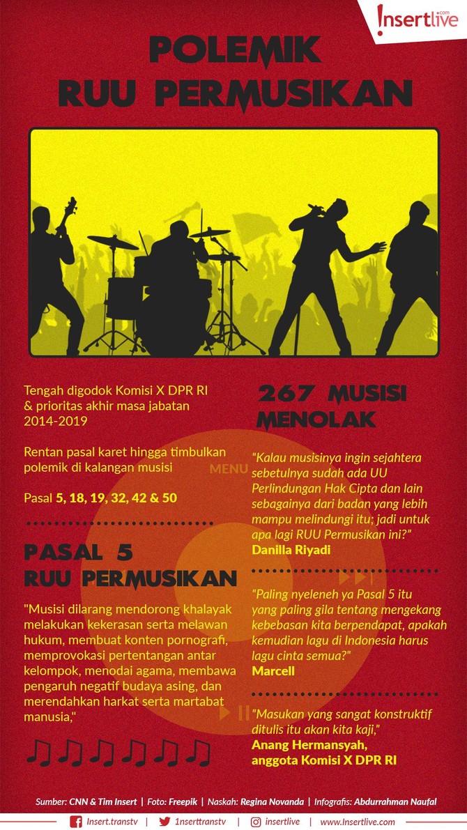 RUU Permusikan tengah menjadi polemik. Banyak musisi Indonesia menyatakan ponolakannya. RUU ini dinilai mematikan kreativitas para pelaku seni.