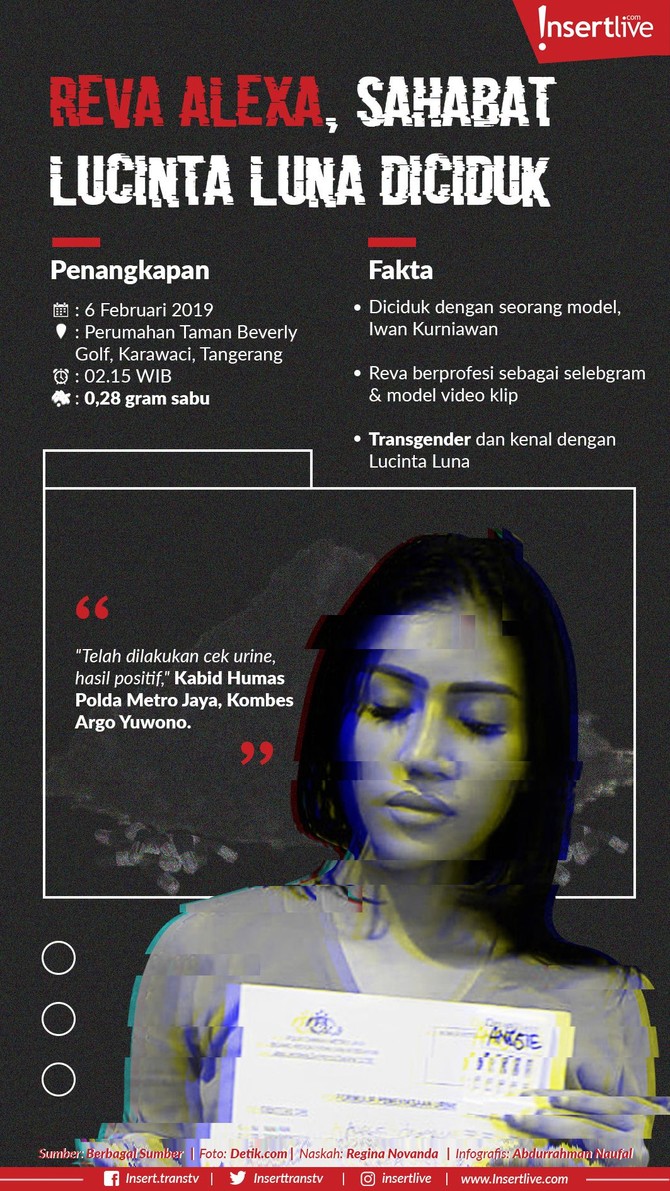 Infografis: Reva Alexa Diciduk Reva Alexa mendadak jadi sorotan publik. Selebgram yang juga sahabat Lucinta Luna itu diketahui baru saja dibekuk polisi karena kedapatan memiliki sabu-sabu.