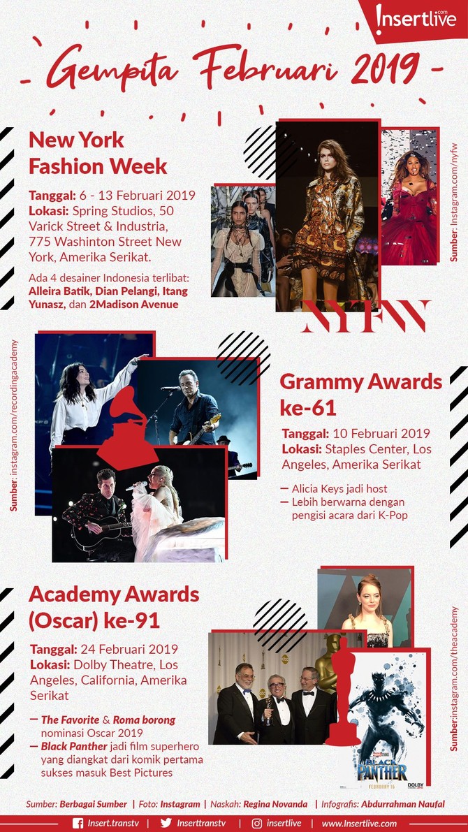 Februari menjadi bulan yang meriah untuk industri hiburan dunia. Setidaknya, ada tiga perhelatan akbar dari modeling, musik hingga film.