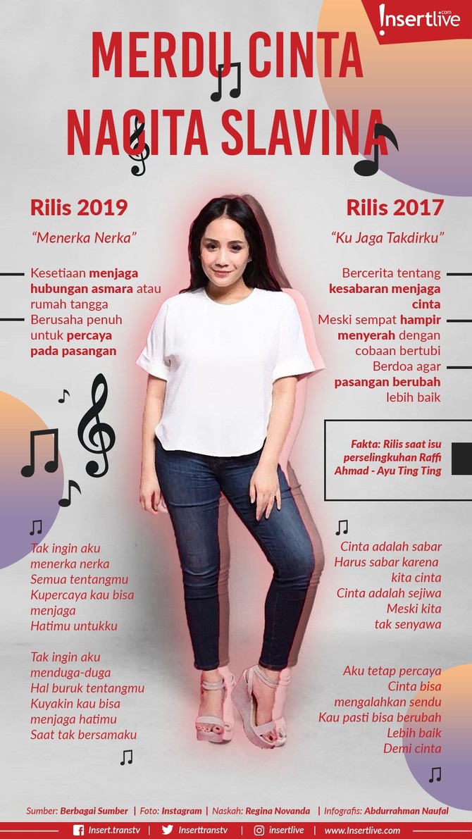 Infografis: Merdu Cinta Nagita Slavina Nagita Slavina baru saja merilis sebuah lagu tentang kepercayaan pada pasangan, 'Menerka Nerka'.