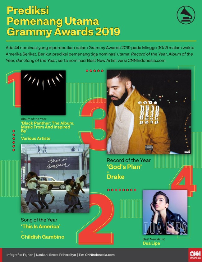 Berikut prediksi pemenang tiga nominasi utama: Record of the Year, Album of the Year, dan Song of the Year, Grammy Awards 2019 versi CNNIndonesia.com.