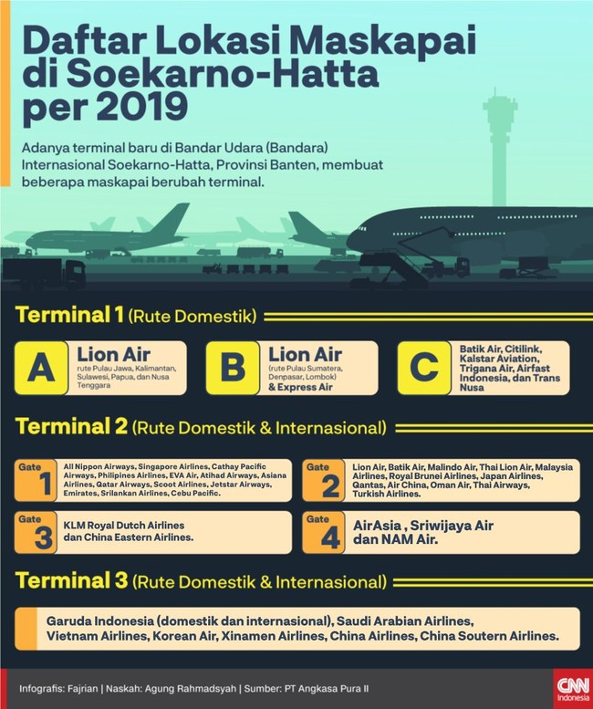 Terminal baru di Bandara Internasional Soekarno-Hatta, Provinsi Banten, membuat beberapa markas maskapai penerbangan berubah terminal.