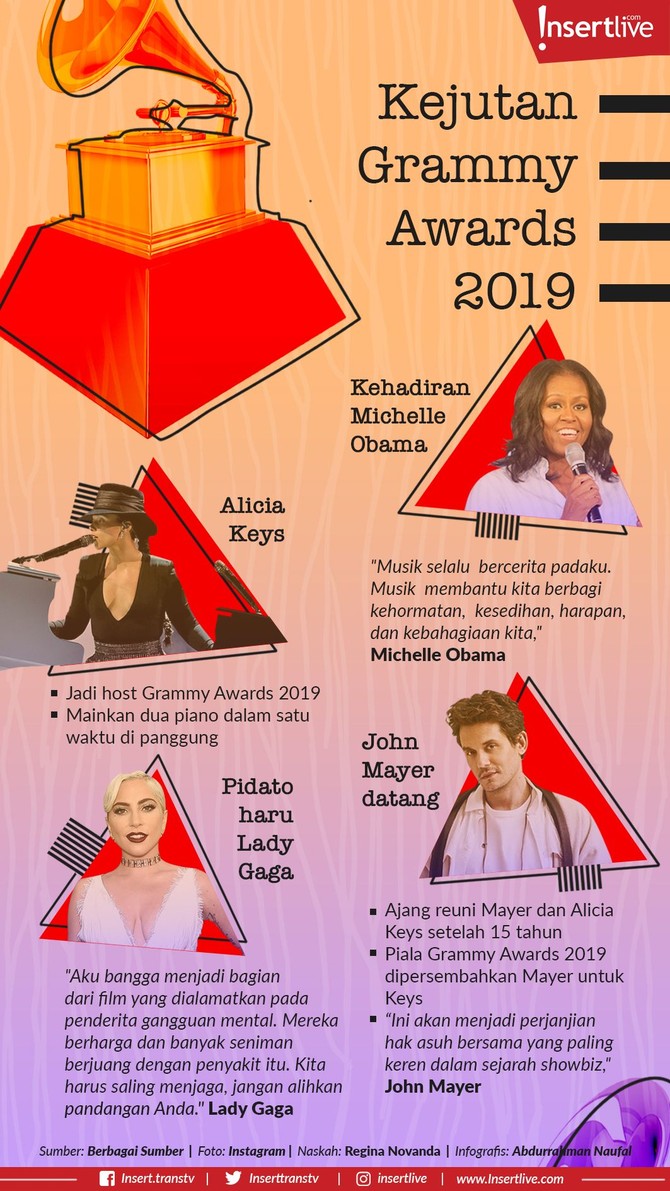 Ajang bergengsi insan musik, Grammy Awards, telah sukses digelar pada Minggu (10/2) malam waktu Amerika Serikat. Beberapa kejutan pun terjadi di panggung Grammy