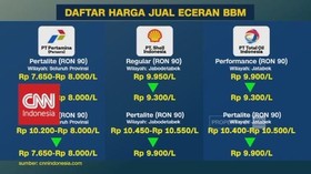 Harga BBM Turun