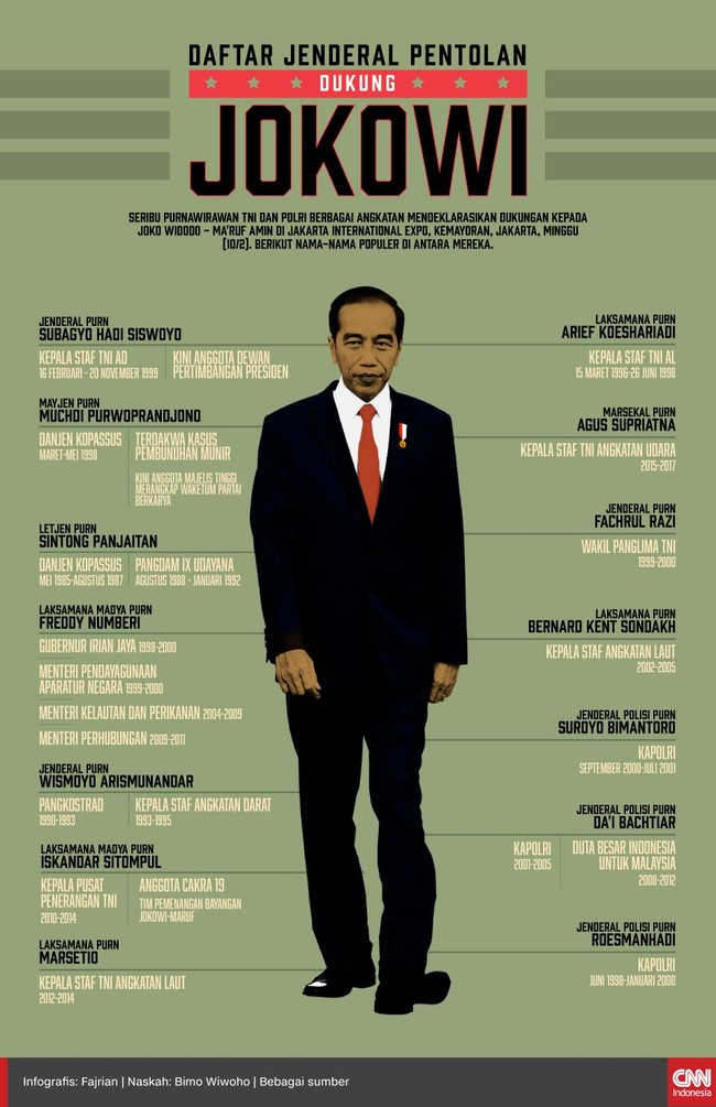 Seribu purnawirawan TNI dan Polri berbagai angkatan mendeklarasikan dukungan kepada Joko Widodo. Beberapa dari mereka pernah mengisi pos strategis.