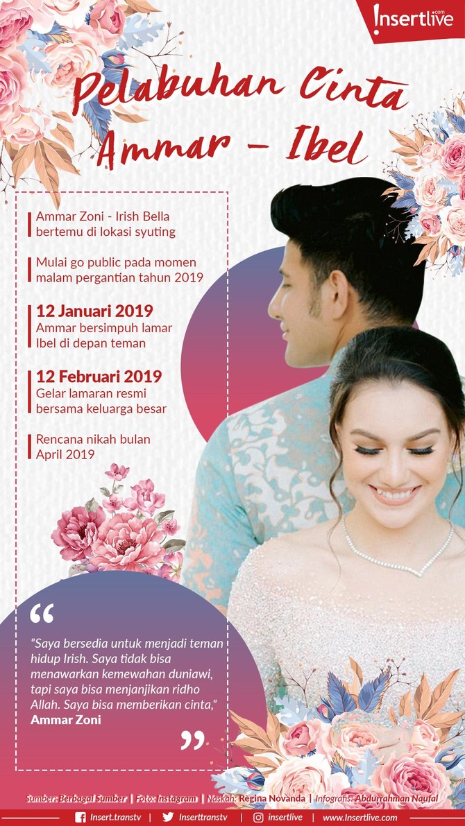 Infografis Pelabuhan Cinta Ammar Dan Irish Bella