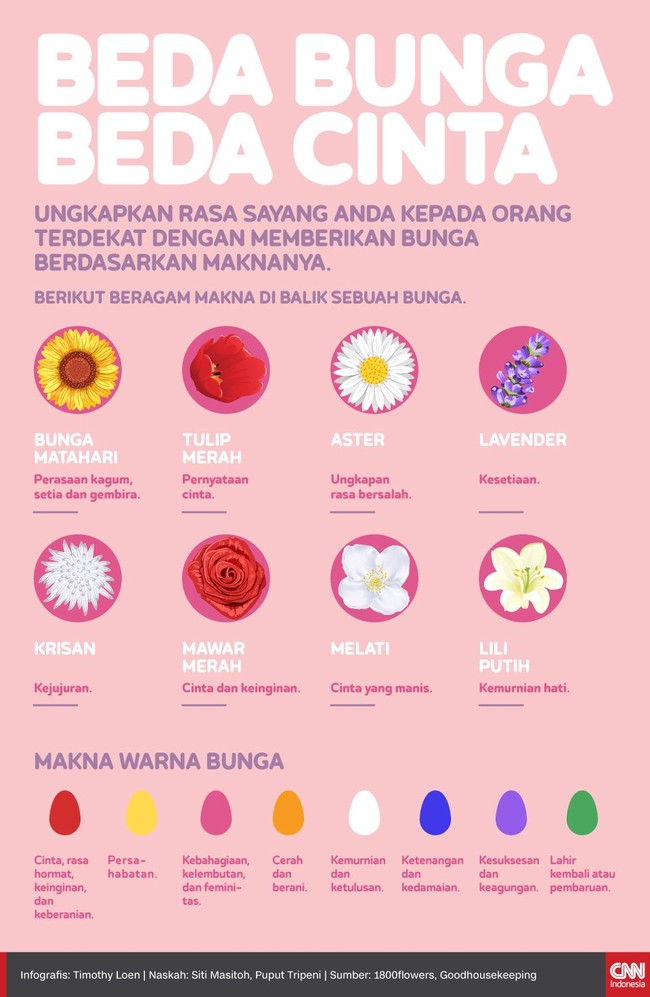 Ungkapkan rasa sayang Anda kepada orang terdekat dengan memberikan bunga berdasarkan maknanya.