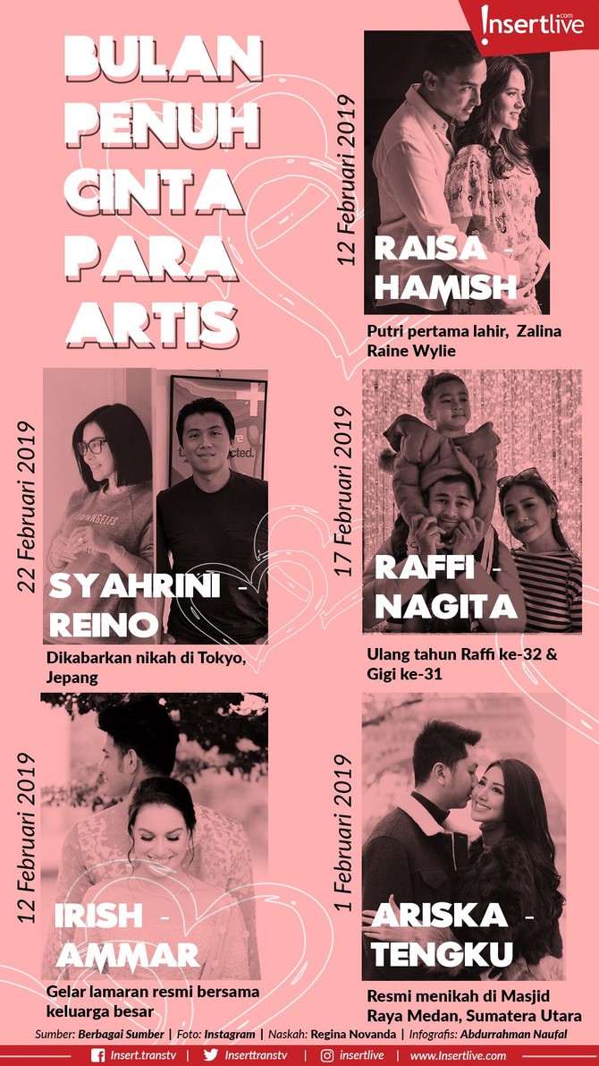 Infografis: Bulan Penuh Cinta Para Artis Februari biasa diidentikan dengan bulan penuh cinta. Beberapa pasangan selebriti di bawah ini diketahui melalui fase yang membahagiakan di Februari 2019