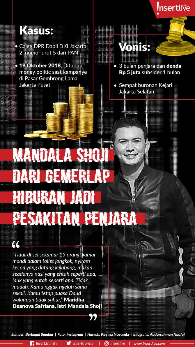 Mandala Shoji kini tengah menikmati hari-harinya di balik jeruji besi. Ia divonis bersalah dalam kasus hukum terkait penyelenggaraan Pemilu.