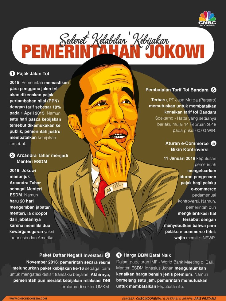 Dari Harga BBM Sampai Tol, Ini 6 Kebijakan 'Labil' Jokowi