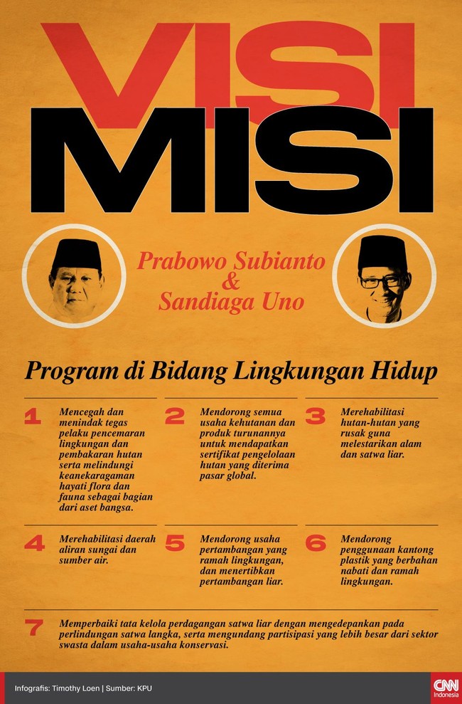 Salah satu tema dalam debat capres kedua adalah isu lingkungan hidup. Dalam visi misinya, pasangan Prabowo-Sandi juga mencantumkan program Lingkungan Hidup.