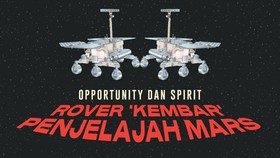 INFOGRAFIS: Mengenal Rover 'Kembar' Penjelajah Mars