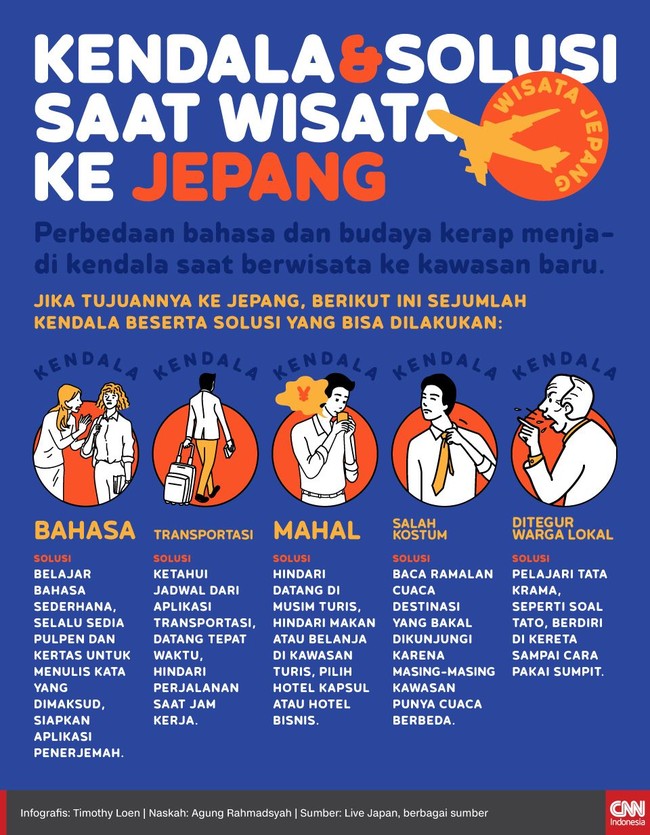 Perbedaan bahasa dan budaya kerap menjadi kendala saat berwisata ke kawasan baru.