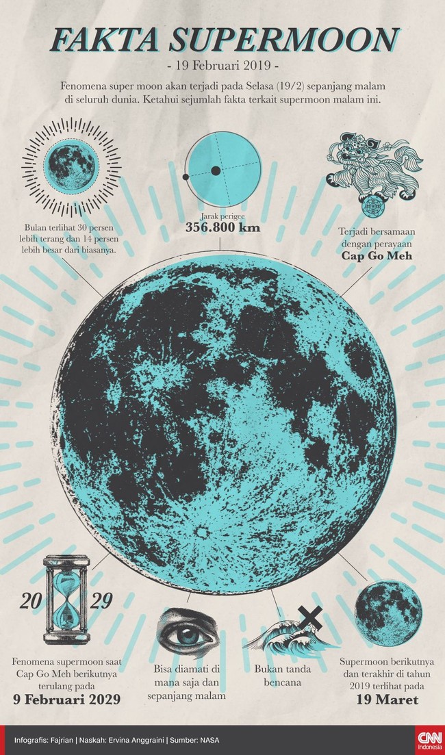 Fenomena super moon akan terjadi pada Kamis (19/2) sepanjang malam di seluruh dunia. Ketahui sejumlah fakta terkait supermoon malam ini.