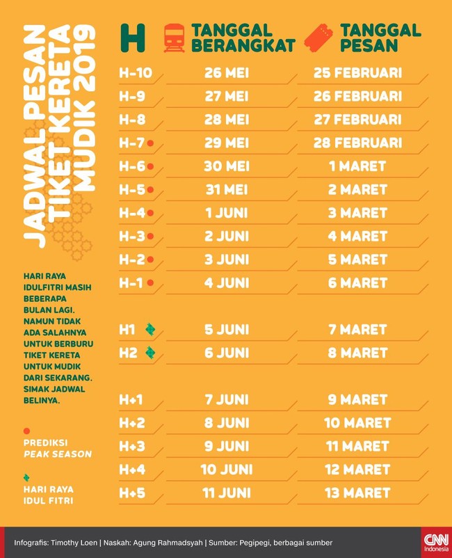 Hari raya Idulfitri masih beberapa bulan lagi. Namun tidak ada salahnya untuk berburu tiket kereta untuk mudik dari sekarang.