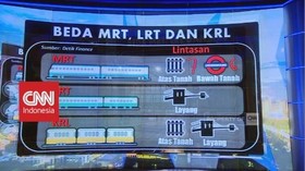 MRT, LRT & KRL Serupa tapi tak Sama