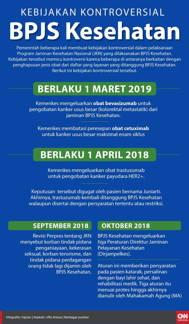Pemerintah beberapa kali membuat kebijakan kontroversial dalam Program JKN, salah satunya menghapus obat kanker dari daftar yang ditanggung BPJS Kesehatan.
