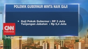 Berapa Gaji Gubernur & Wakil Gubernur di Indonesia Saat Ini?