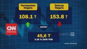 Beban Defisit Anggaran Negara