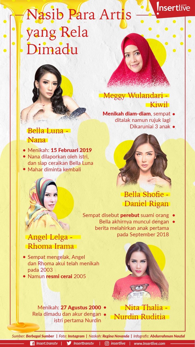 Infografis: Nasib Para Artis yang Rela Dimadu Tak banyak wanita rela berbagi suami. Namun hal sebaliknya justru terjadi pada para selebriti berikut ini. Mereka rela menjadi istri kedua.
