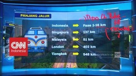 MRT Indonesia vs Negara Lain
