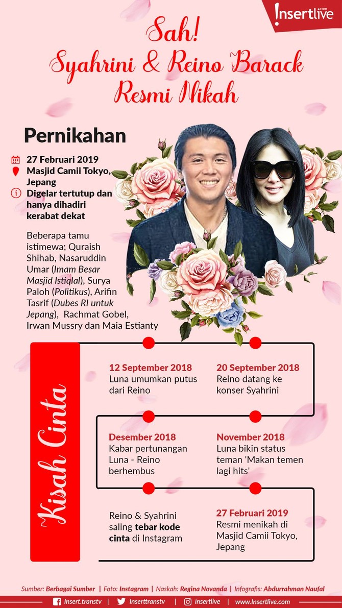 Infografis: Sah! Syahrini & Reino Barack Resmi Nikah Syahrini akhirnya resmi melepas masa lajangnya. Penyanyi asal Bogor ini dipinang oleh Reino Barack pada Rabu (27/2). Digelar tertutup di sebuah masjid di Jepang