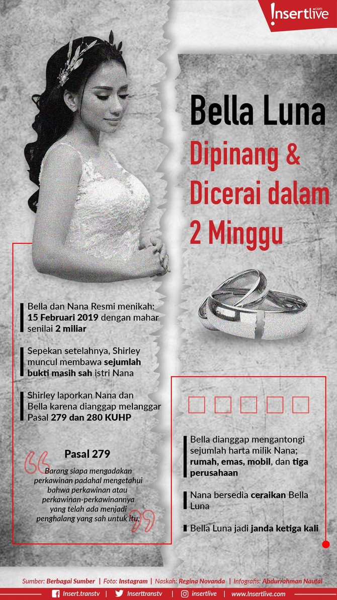 Nasib malang menimpa Bella Luna. Belum genap dua minggu diperistri pengusaha kaya, Bella harus menelan pil pahit karena Nana ternyata pria beristri.