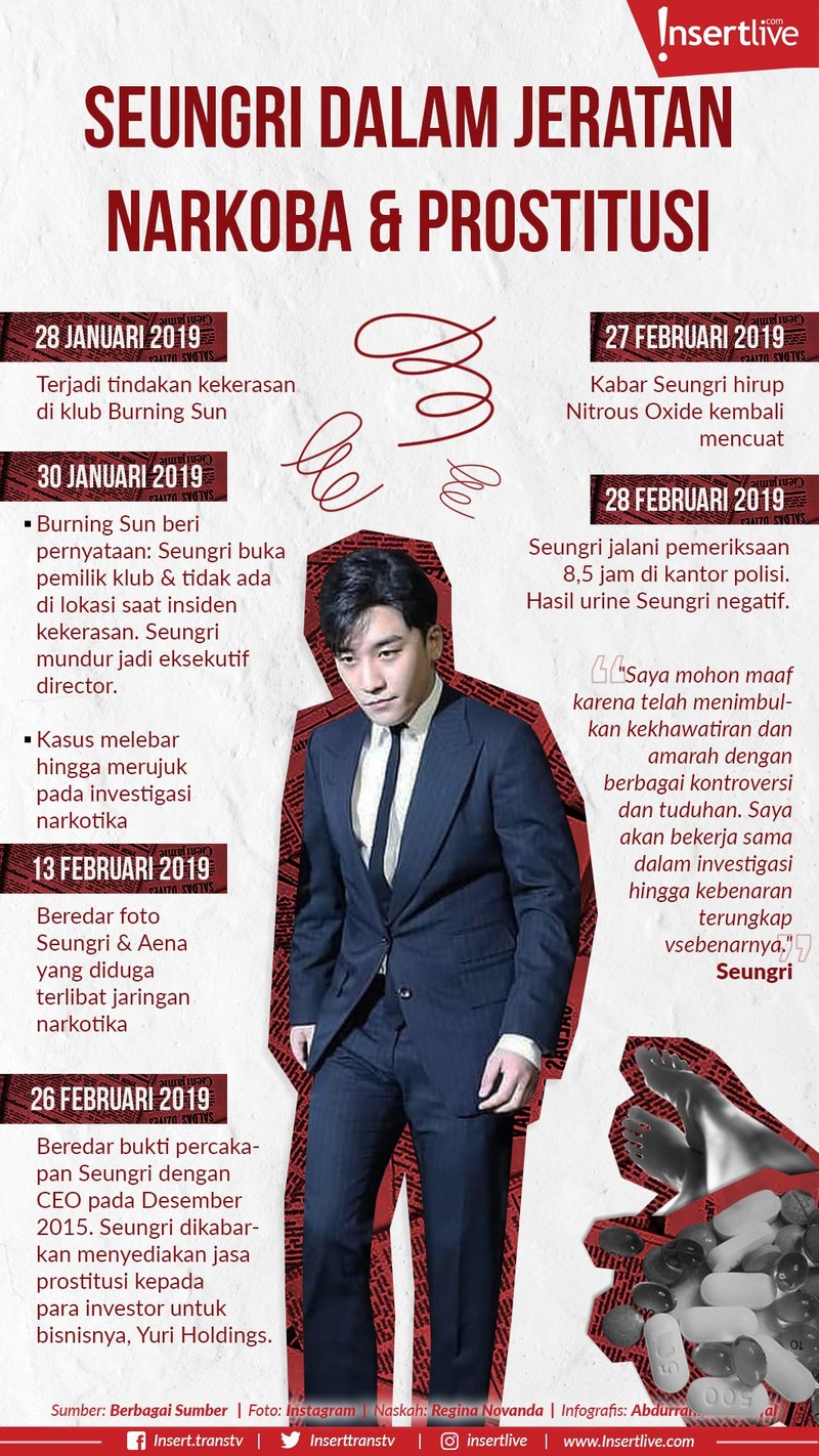 Dunia hiburan Korea Selatan tengah dihebohkan dengan kontroversi Seungri&period; Personel Big Bang itu disebut-sebut telibat kasus prostitusi hingga narkoba&period;