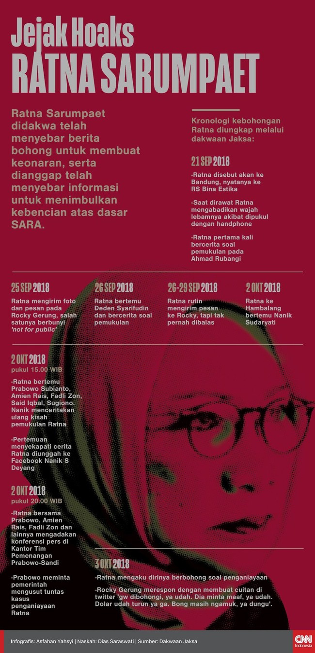 Ratna Sarumpaet sempat intens mengirim pesan kepada Rocky Gerung mengadukan dirinya dianiaya oleh orang tak dikenal. Namun pesan itu tak dibalas Rocky.