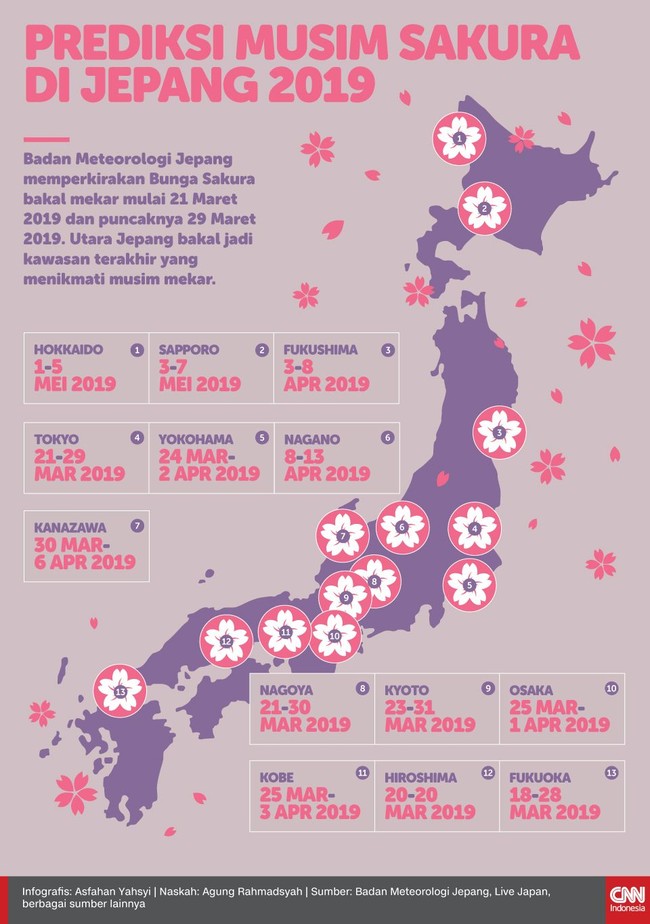Badan Meteorologi Jepang memperkirakan Bunga Sakura bakal mekar mulai 21 Maret 2019 dan puncaknya 29 Maret 2019.