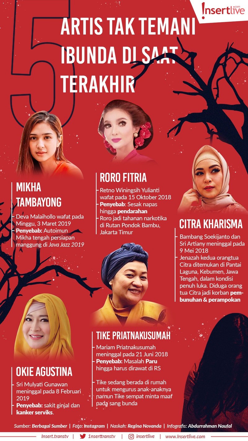 Kehilangan orang terkasih memang sangatlah menyakitkan&period; Seperti yang dialami artis berikut ini yang ditinggal pergi ibunda di saat mereka tak berada di sisinya&period;