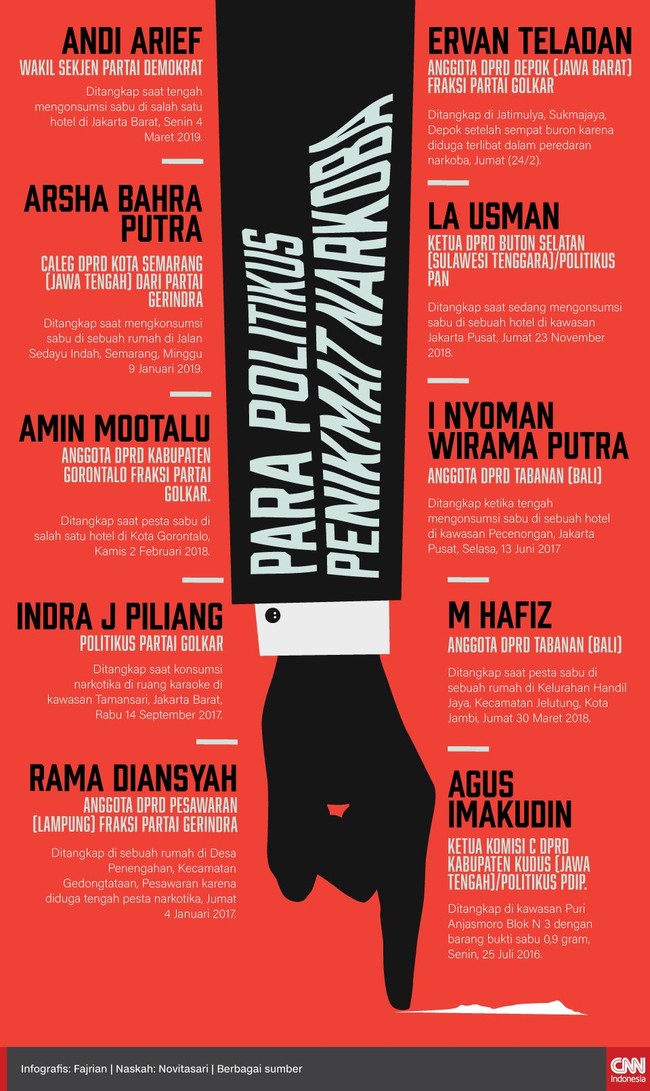 Wasekjen Demokrat Andi Arief ditangkap karena diduga mengonsumsi sabu. Jauh sebelumnya, sudah banyak politikus lain juga terjerat karena jadi penikmat narkoba.