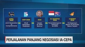 Perjalanan Panjang Negosiasi IA-CEPA